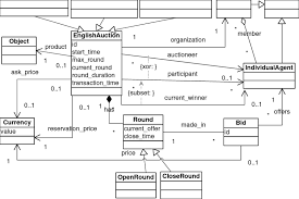 We did not find results for: Class Diagram Representing The English Auction Ontology Download Scientific Diagram
