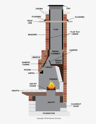 We did not find results for: Fireplace Parts Chimney Diagram Transparent Png 742x1024 Free Download On Nicepng