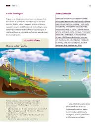 Libro de ciencias enfasis en quimica telesecundari. Transformaciones Temporales Y Ciclo Del Agua Ciencias Naturales Sexto De Primaria Nte Mx Recursos Educativos En Linea