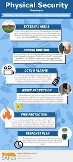Physical Security Measures For Your Organisation Inspection Checklist Physics Crime Prevention