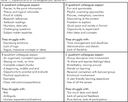 However, it is recognized widely in different social studies. Pdf Using Action Research As Process For Sustaining Knowledge Production A Case Study Of A Higher Education Qualification For Academics Semantic Scholar