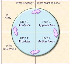 Going Round In Circles Problem Solving Simplicity