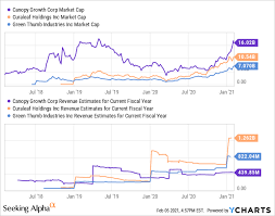 .financial statements, please contact canopy growth corporation's transfer agent, computershare at 800.564.6253 canopy growth corporation's corporate filings can be found on edgar and sedar. Canopy Growth Avoid At This Valuation Nyse Cgc Seeking Alpha