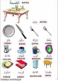 Learn Turkish Language Panosundaki Pin