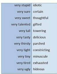 Different Ways To Use Words Writing Words Words To Use English Words