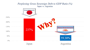What this means is that the debt/gdp ratio has it is true that the japanese government has run up a very large amount of borrowings to finance ongoing public spending, but it is also true that this. Perplexing Sovereign Debt To Gdp Ratio Between 237 Japan And 59 Argentina Which Is More Risky Monetary Wonderland