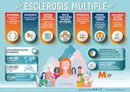 Conozca a los mejores neurólogos expertos en neurología de cl en top doctors. Tratamientos Esclerosis Multiple Esclerosis Multiple Espana