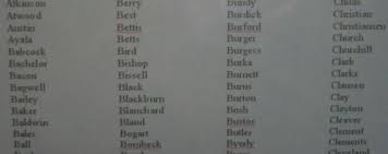 *lee matches names which end with the sound lee _ is a wildcard that will match exactly one letter in the pronunciation Creative Writing Last Names For Characters A G Writing Words Writing Prompts Writing Quotes
