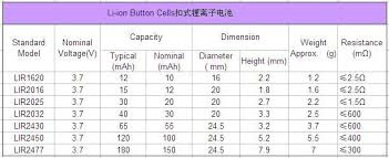 lithium rechargeable coin cell 3 7v li ion button cells lir2450 buy lithium rechargeable coin cell rechargeable button cell lir2450 3 6v