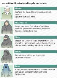We did not find results for: Burka Kopftuch Nikab Uber Islamische Verschleierung Religion Orf At