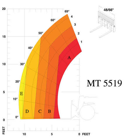 Manitou MTA-5519 Telehandler