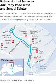 Russia for the first time identifies her participation on the world market as an. Lta Awards Final Batch Of North South Corridor Contracts Worth 954 1m Transport News Top Stories The Straits Times