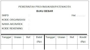 Siklus pengelolaan keuangan daerah dapat dibagi menjadi 5 tahapan yaitu perencanaan fundamental, perencanaan operasional, tahap penganggaran, tahap pengendalian dan pengukuran, tahap pelaporan dan umpan balik. Dasar Dasar Dan Teknis Akuntansi Keuangan Pemerintah Daerah Tips And Trik 3