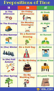 Prepositions Of Time Definition List And Useful Examples 7 E S L English Classroom English Primary School English Phrases