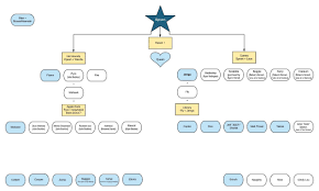 Genealogy Charts Wicksypedia All Your Ugly Dog Info