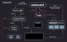 Amzed development sdn bhd, jitra. Https D1o32tunh0h64a Cloudfront Net 6466 Wirecard A Mobius Strip The Tip Of The Iceberg 19 03 2019 Final Version Pdf