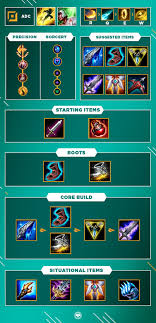 Ezreal Build Guide : Ad Ezreal: Winning Your Bot Lane :: League Of Legends  Strategy Builds