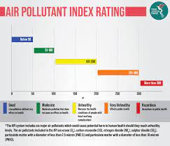 Other causes of haze include emissions from vehicles and industrial boilers, but open burning is by far the biggest contributor. Indonesian Haze Returns To Malaysia The Asean Post