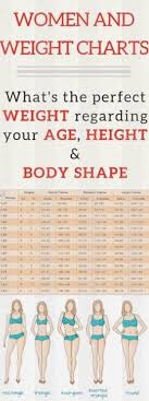 List Of Height Difference Chart Image Results Pikosy