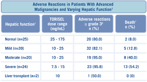 Bilirubin Blood Levels In Adults