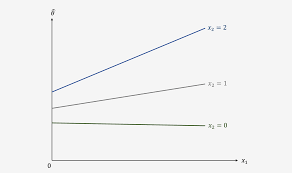 Meta Analysis Course Part 5 Subgroup Analysis Meta Regression