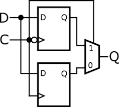 To understand its operations, note that the clock signals c1 and c2 will follow a fixed pattern Flip Flop Electronics Wikiwand