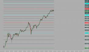 Brk B Stock Price And Chart Nyse Brk B Tradingview