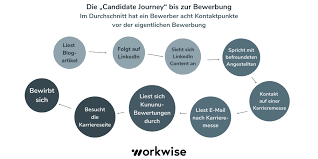 Maybe you would like to learn more about one of these? Candidate Experience Verbessern So Punktest Du Bei Bewerbern