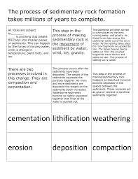 The cementation process is an obsolete technique for making steel by carburization of iron.unlike modern steelmaking, it increased the amount of carbon in the iron. The Process Of Sedimentary Rock Formation This Step In The