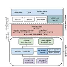 Hello kitty queen bed sets. Pdf A Multi Domain Experimentation Environment For 5g Media Verticals