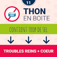 Vous prenez le panier et vous allez au marché. Est Ce Que Je Peux Donner Du Thon En Boite A Mon Chien Maladies Et Prevention Chien Santevet