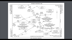 simple ifr flight planning tutorial sid stars chart reading for flight simulation