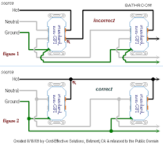 Wiring diagrams double gang box. Wiring Diagram For An Electrical Outlet