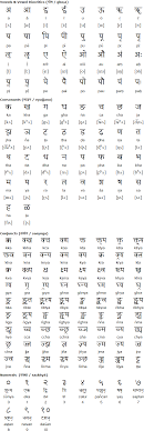 sanskrit alphabet pronunciation and language