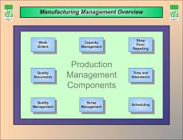 Erp Flow Charts Erp123 A Better Approach To Erp