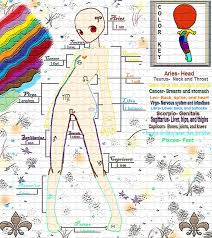 Pin On Astrology