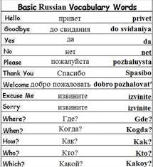 English Russian Salutations And Basic Phrases Polyglotism Made Simple In 2020 Russian Language Lessons Russian Lessons Russian Language Learning