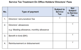 The income tax act of 1967 structures personal income taxation in malaysia, while the government's annual budget can change the rates and variables for an. Https Www2 Deloitte Com Content Dam Deloitte My Documents Tax My Tax Indirect Tax Chat Dec2020 Pdf