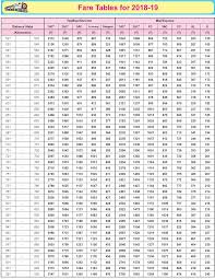 51 precise train fare chart kilometer wise