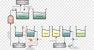 A constant flow of oxygen makes the bacteria more active aerobic systems are more efficient, but the installation process is more complicated, hence more expensive. Wiring Diagram Aerobic Treatment System Septic Tank Sewage Treatment Low Carbon Angle Text Electrical Wires Cable Png Pngwing