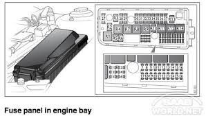 A wide variety of saab 9 5 options are available to you 2006 Saab 9 3 Fuse Box Diagram Wiring Diagram Guide Guide Salumimastroenrico It