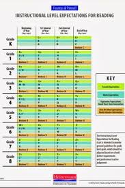 you will love f and p correlation chart reading level