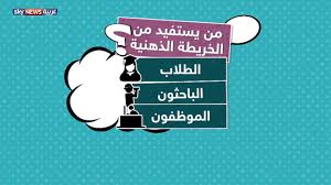 الخريطة الذهنية طريقة تسهل ترتيب الأفكار Youtube