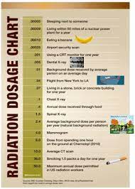 The lowest radiation exposure to cause radiation sickness is about 100 rem (1 sv). All About Dental X Rays