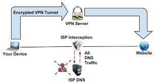 Dns Hijacking Nedir Turkhackteam Org Net Cyber Security Platform
