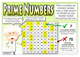 The first five prime numbers: Prime Numbers 11 Of The Best Maths Resources For Ks2