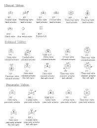 Wiring diagrams how to use the wiring diagrams. Geo Wiring Diagram Symbols El Camino Wiring Schematic Hazzardzz Kdx 200 Jeanjaures37 Fr