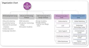 visible business human resourses management system