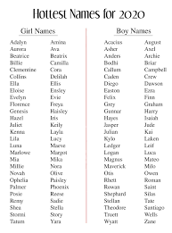 Baby Names For 2020 Baby Girl Names Unique Rare Baby Names Baby Names