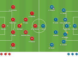 Read about chelsea v man city in the premier league 2020/21 season, including lineups, stats and live blogs, on the official website of the premier league. Uefa Champions League Final 2020 21 Manchester City Vs Chelsea Tactical Analysis